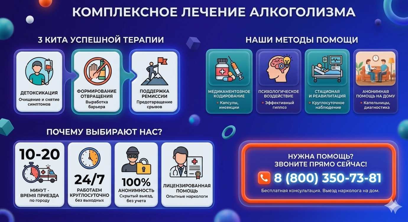 Инфографика о методах лечения алкоголизма в Тихвине: детоксикация, кодирование и анонимная помощь на дому от клиники Похмельная служба.